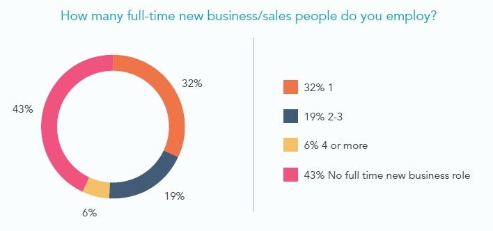 full-time sales people.jpg