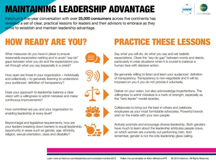 how_to_maintain_leadership_advantage_tips_and_skills_KLCM.jpg