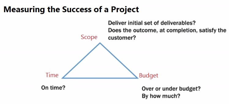measuring the success of a project.jpg