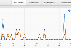 Pinterest web analytics
