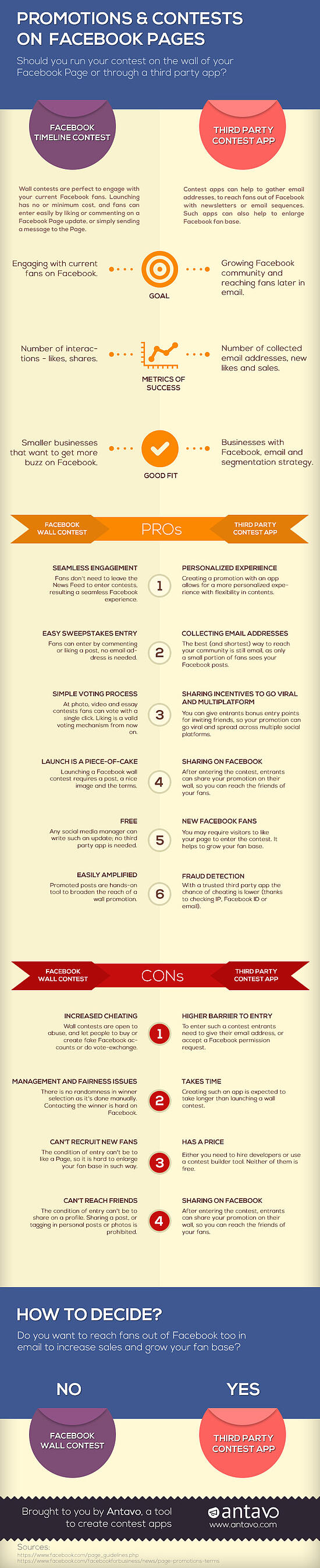 Facebook Promotions and Contests Wall vs App Infographic