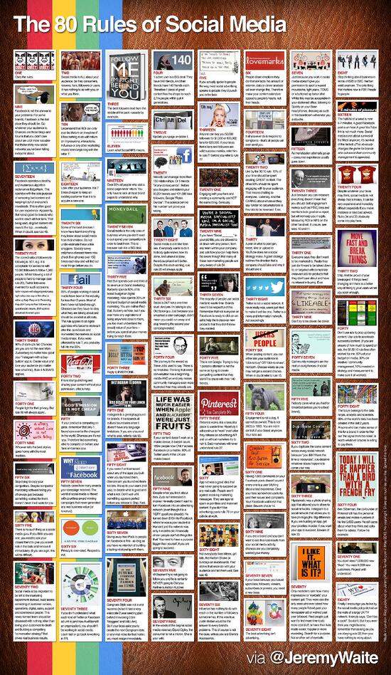 80-rules-of-social-media