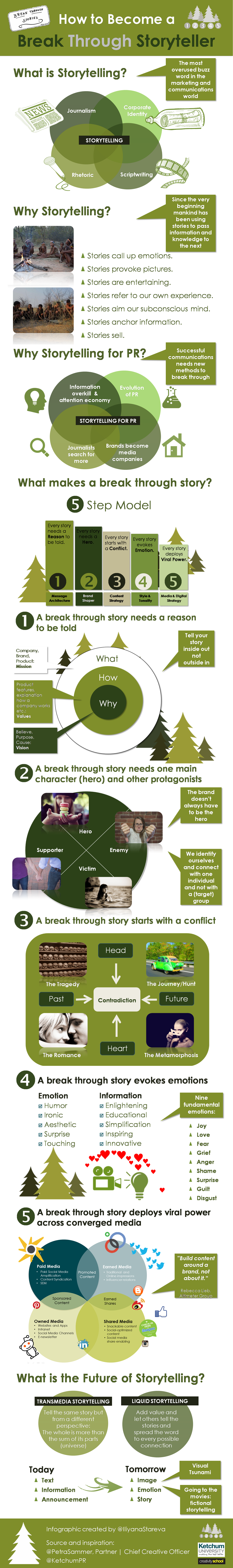 How-to-become-a-break-through-storyteller-infographic.png