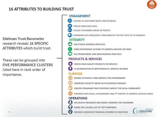 Attributes to build trust