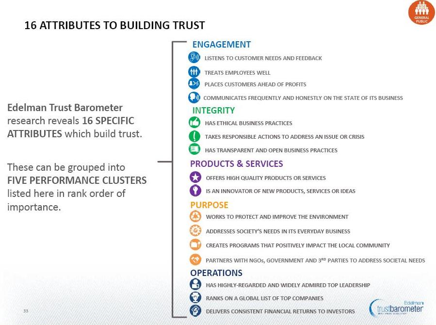 Attributes to build trust