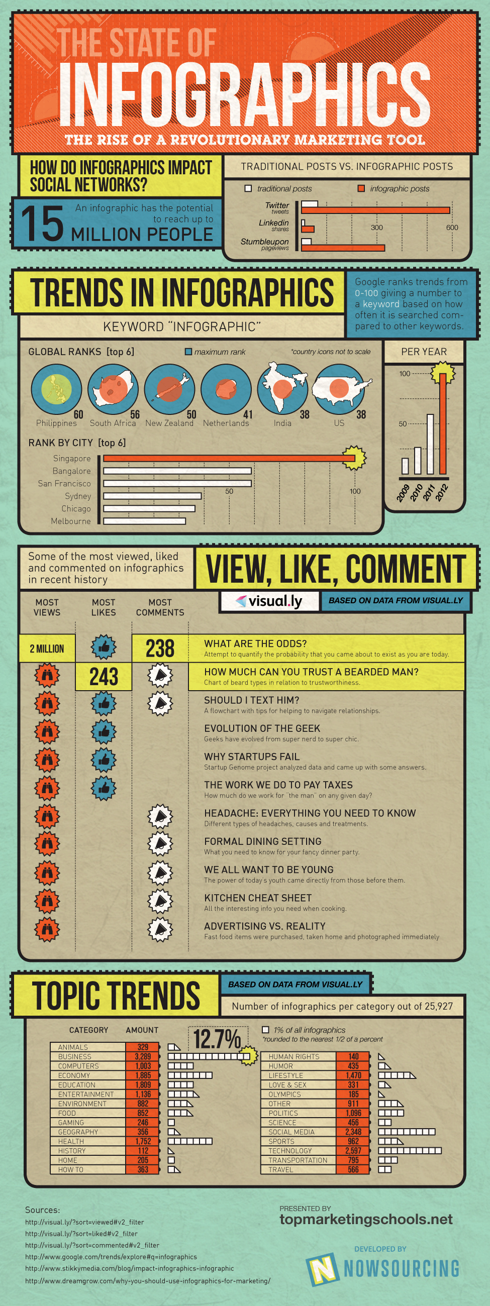 state-of-infographics