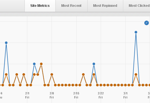 Pinterest web analytics