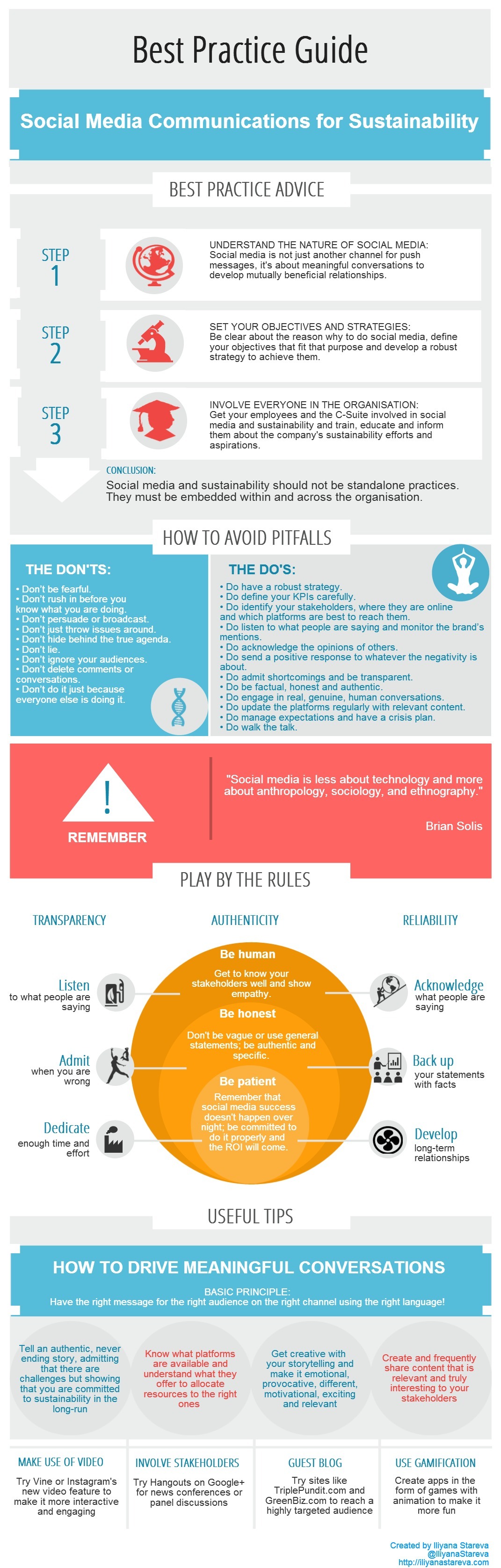 Best Practice Guide Social Media for Sustainability Communications Infographic