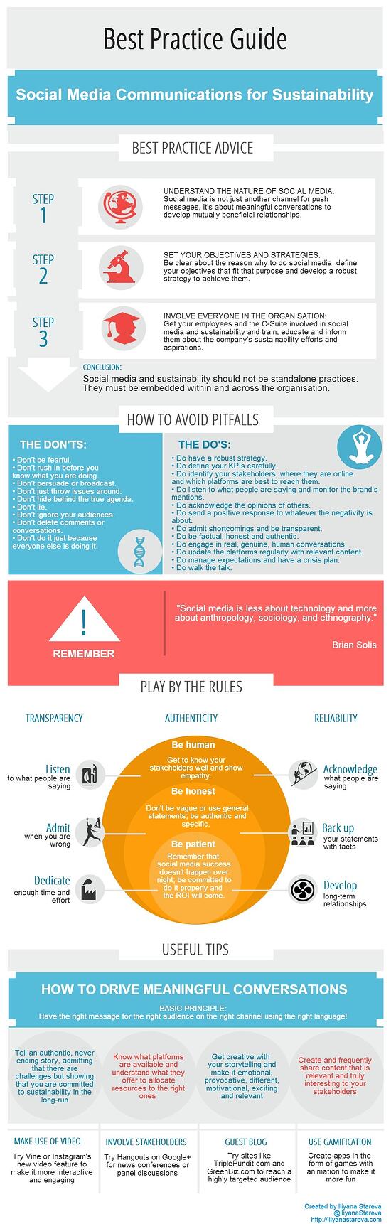 Best Practice Guide Social Media for Sustainability Communications Infographic