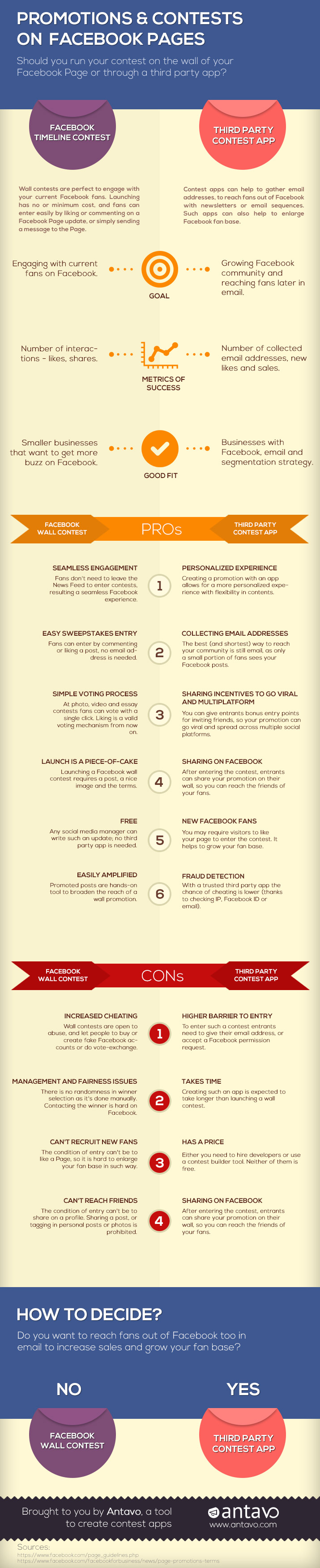 Facebook Promotions and Contests Wall vs App Infographic