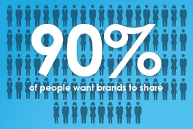 consumer expectations of brand sharing