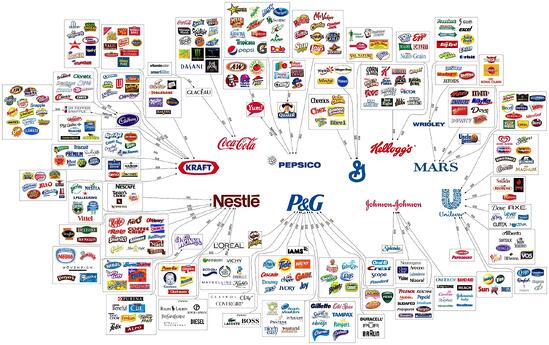 The Illusion of Choice - the 10 Mega Corporations