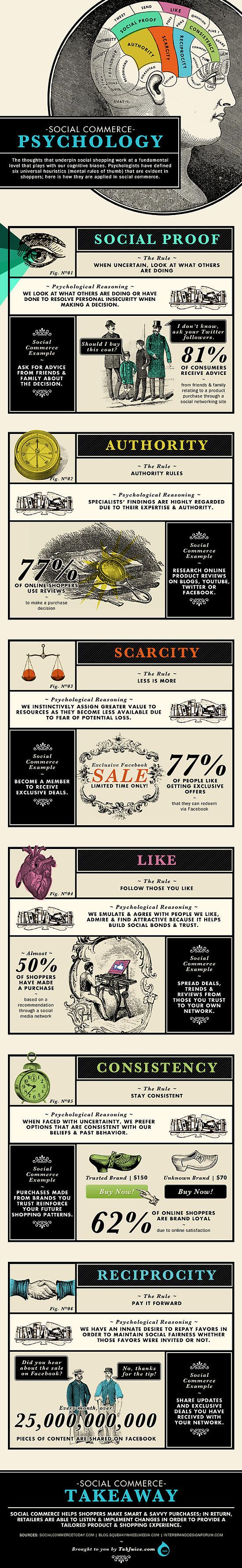 The Psychology of Social Commerce Infographic