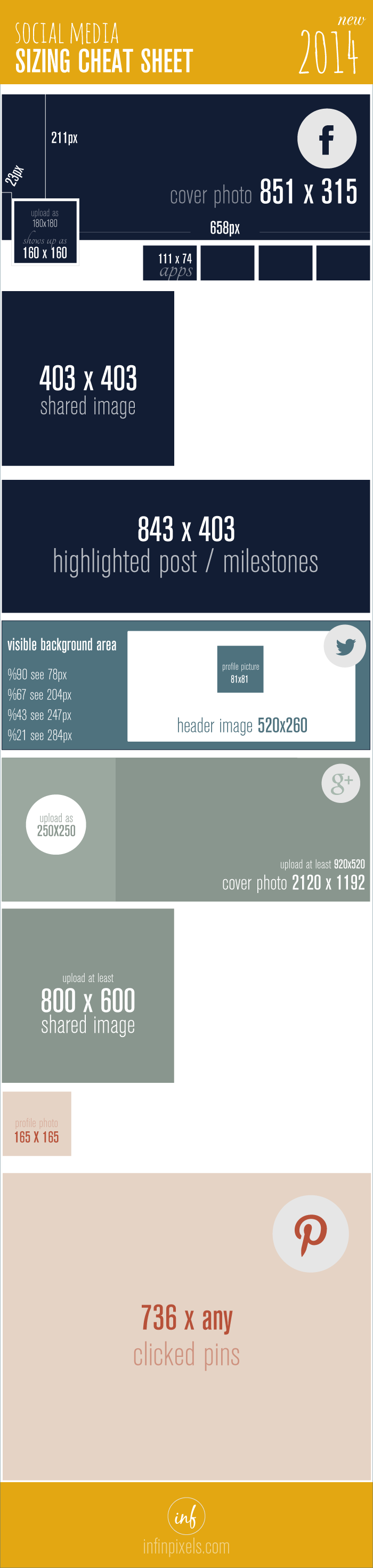 social media image size cheat sheet 2014 infographic