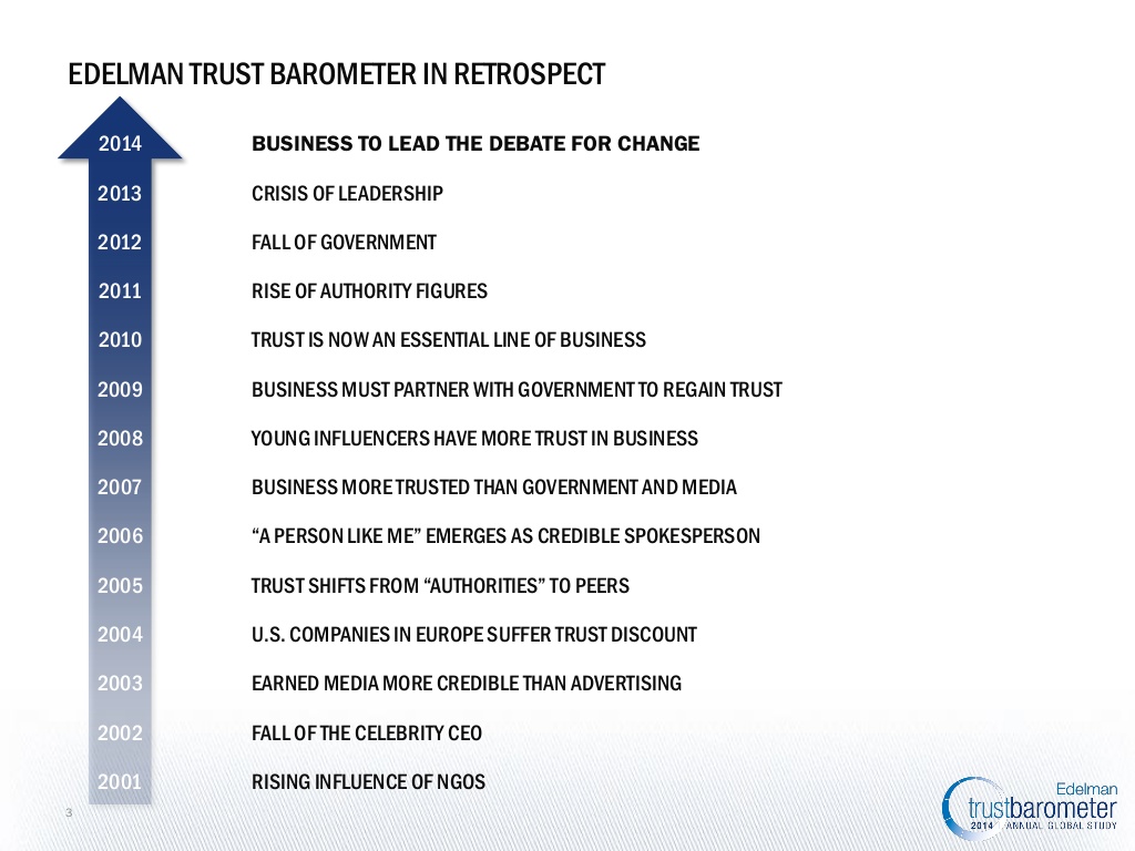 Edelman Trust Barometer in Retrospect