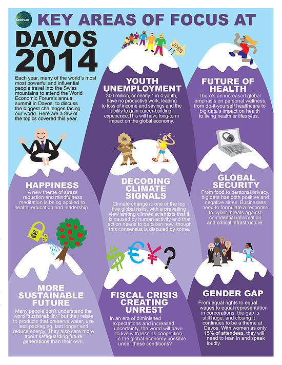 world economic forum 2014-davos-key topics-infographic