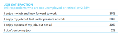 stateofpr-career-and-job-satisfaction