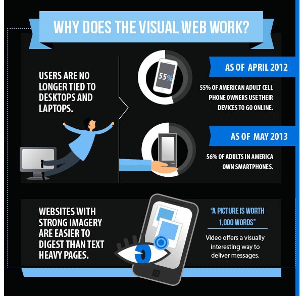 Why does the visual web work