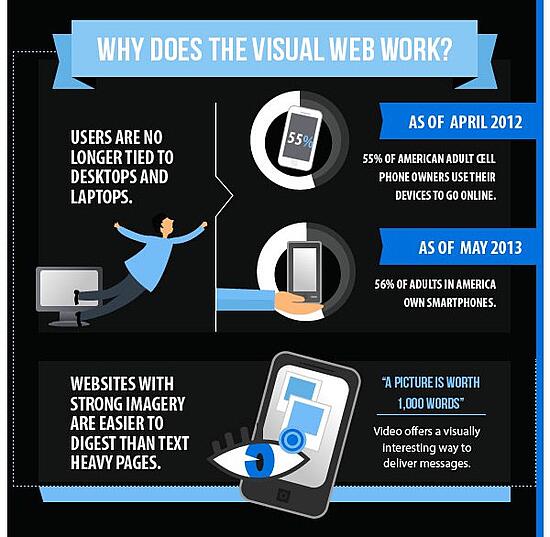 Why does the visual web work
