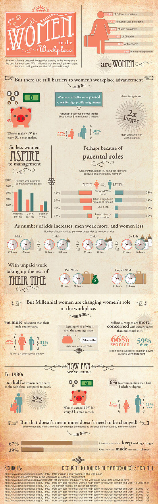 Women In the Workplace Then Vs. Now Infographic