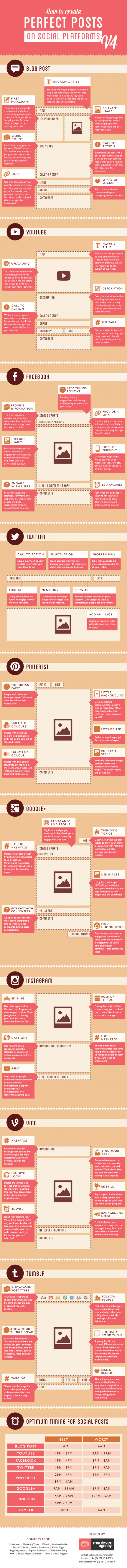 How-to-create-perfect-social-media-posts-infographic
