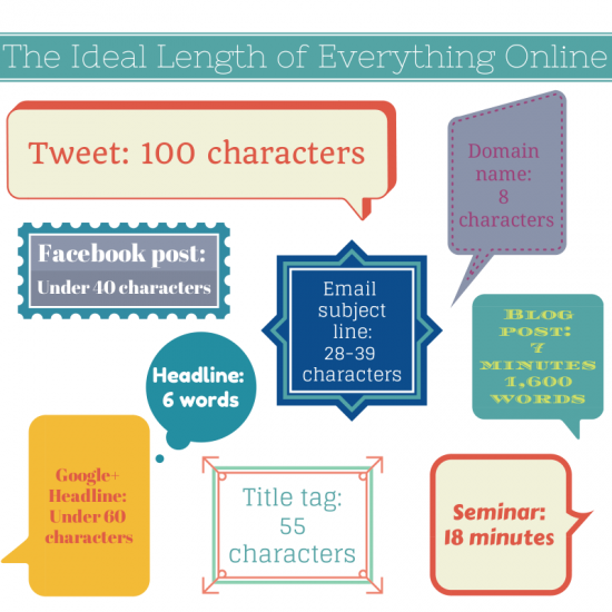 The ideal length of any online content infographic