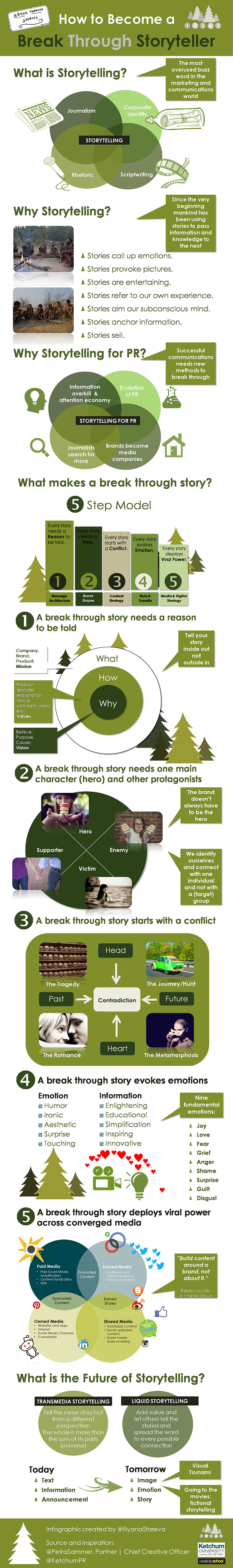 How-to-become-a-break-through-storyteller-infographic