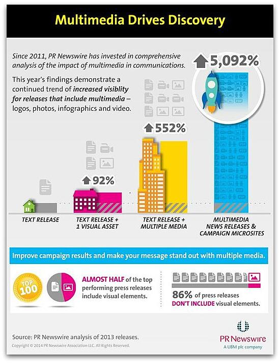 Multimedia_Increase_Press_Releases_Visibility_Infographic