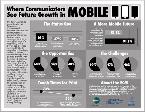 ecm-2014-the-future-is-mobile-infographic