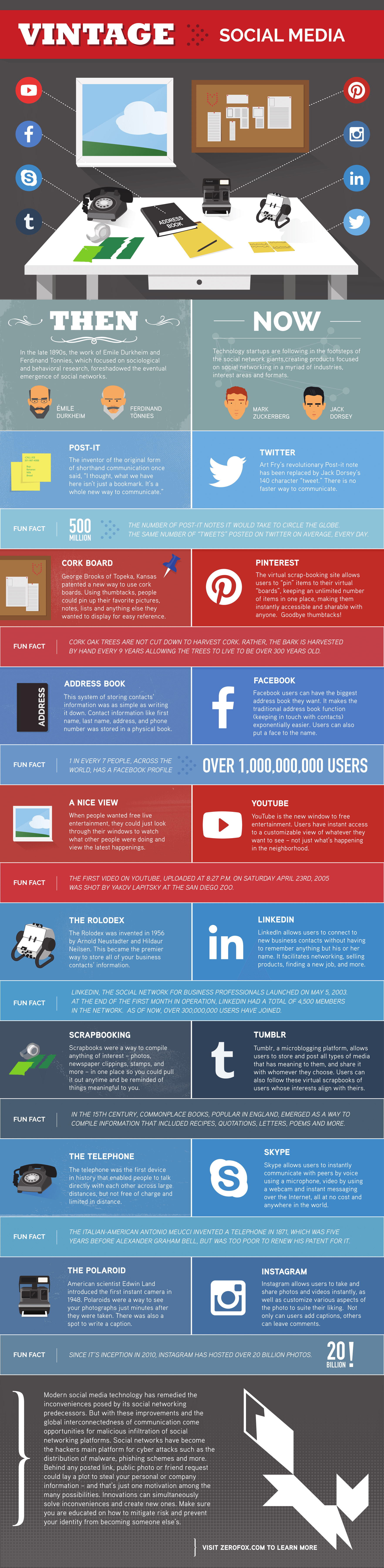 Vintage Social Media Infographic