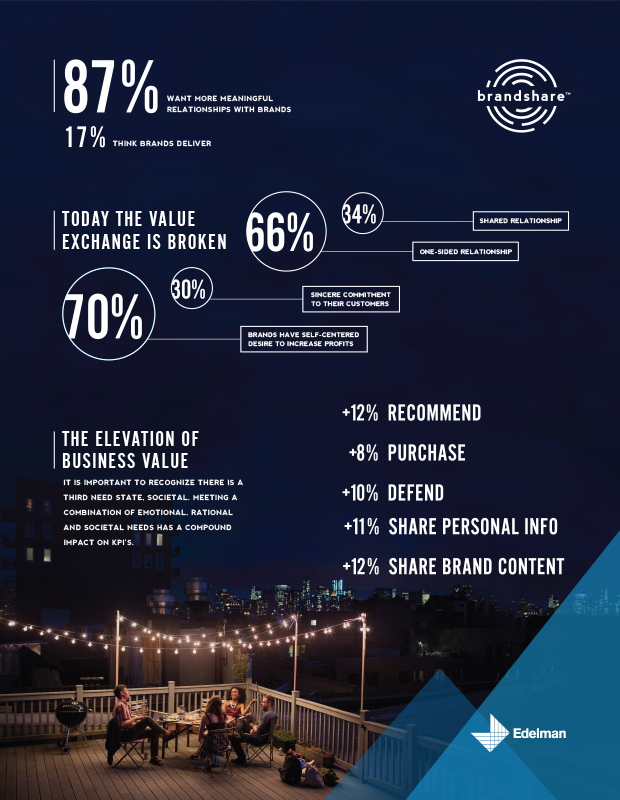 brandshare_2014_Edelman_infographic