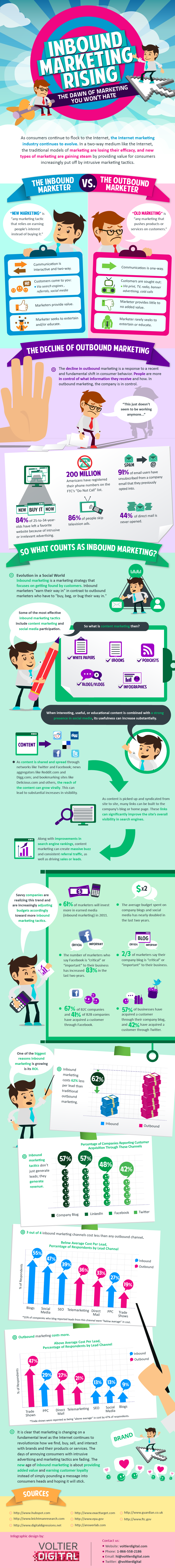 Outbound vs Inbound Marketing Infographic