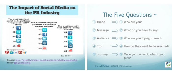 the_power_of_social_media_and_the_five_questions_to_define_your_brand-1