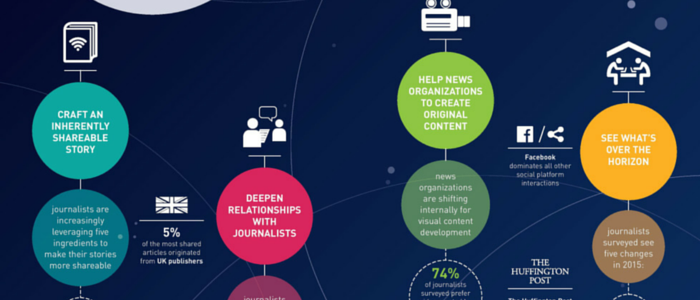 storytelling_news_journalism_social_media