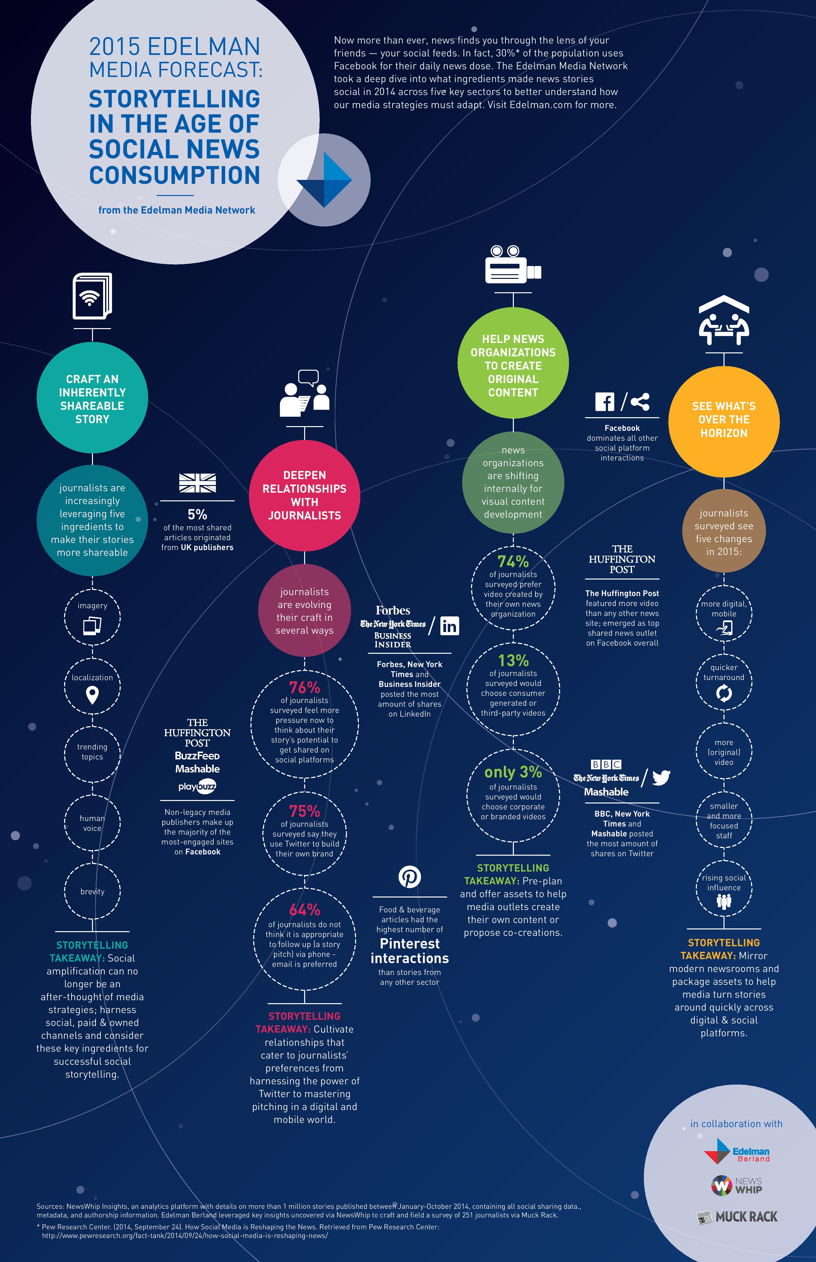 Storytelling-Media-Trends-Infographic-2014