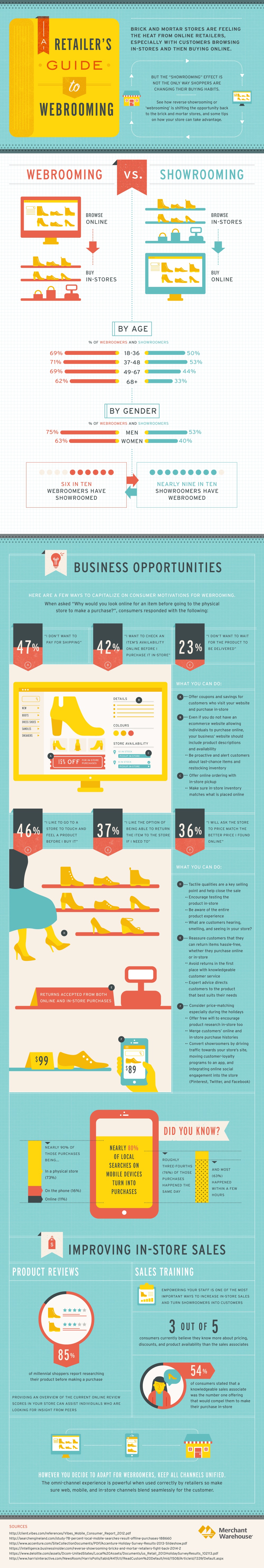 infographicwebroomingvsshorooming