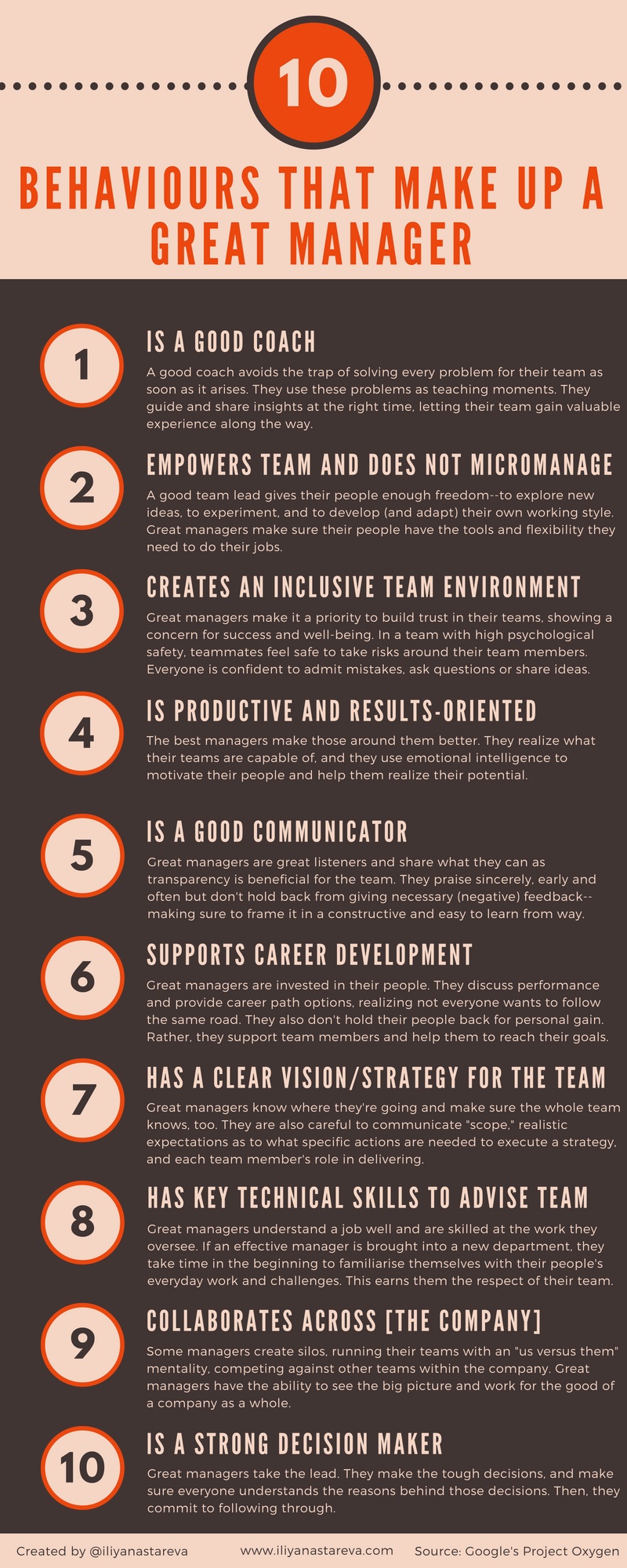 10 Behaviours That Make Up a Great Manager [Infographic]