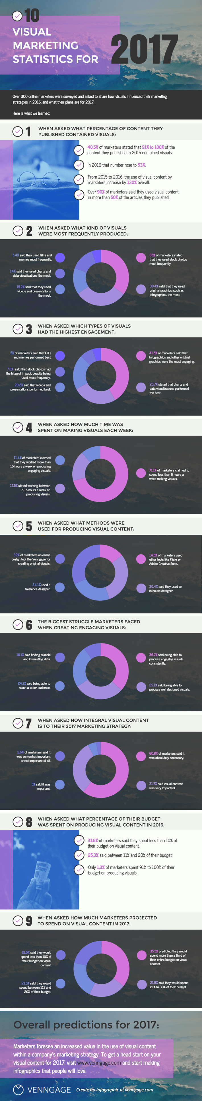 10 visual marketing stats 2017.png