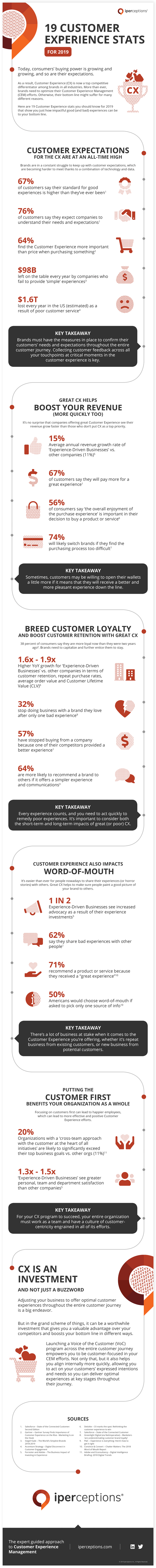 19-CX-Statistics-for-2019_Infographic