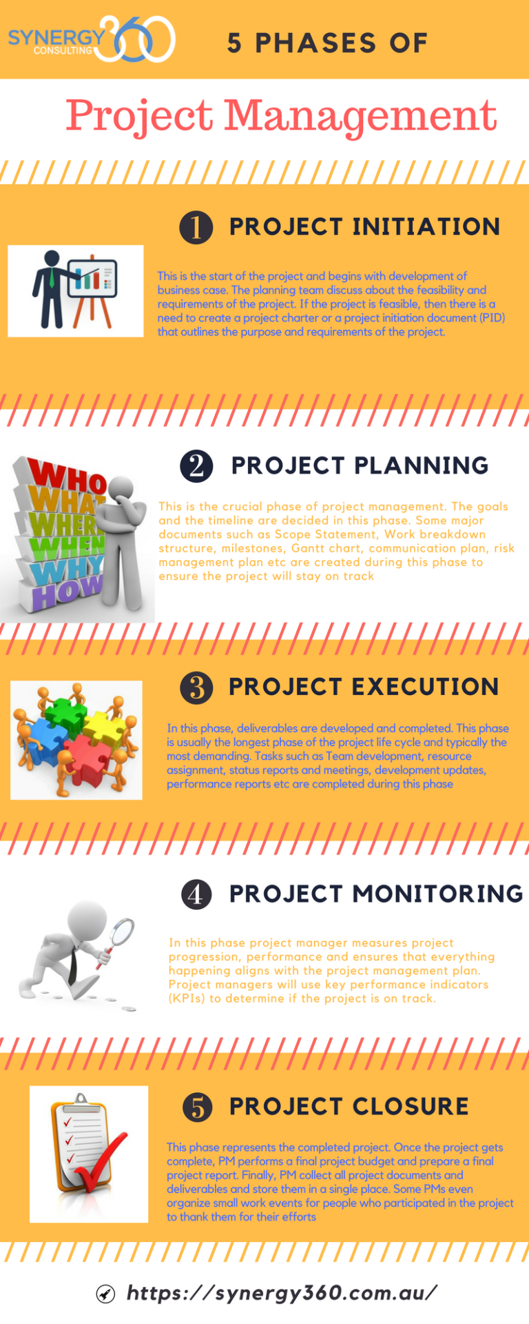 5_project_management_process_groups