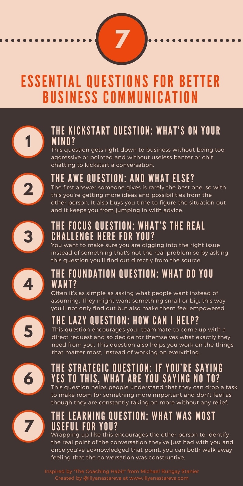 The 7 Essential Questions for Better Business Communication