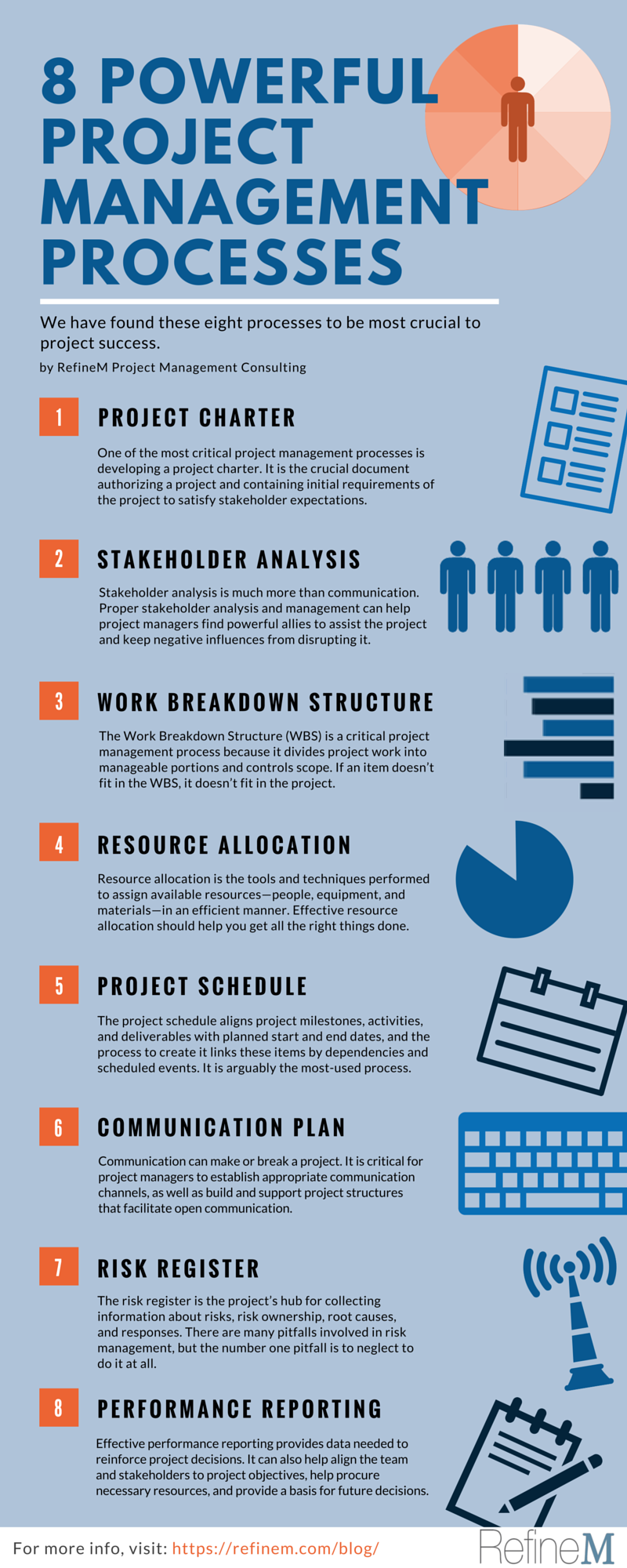 8-Powerful-Project-Management-Processes-