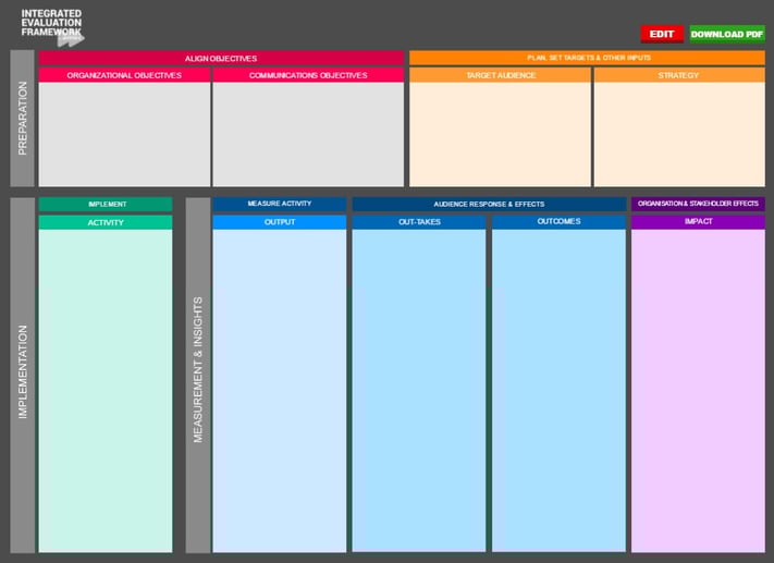 AMEC_integration_communications_framework.jpg