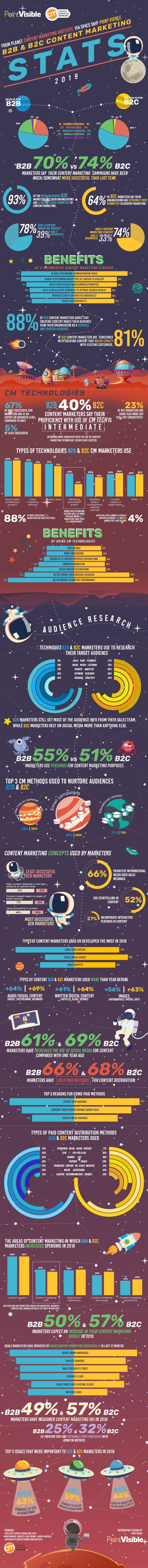 B2B-B2C-CM-stats-2019-infographic