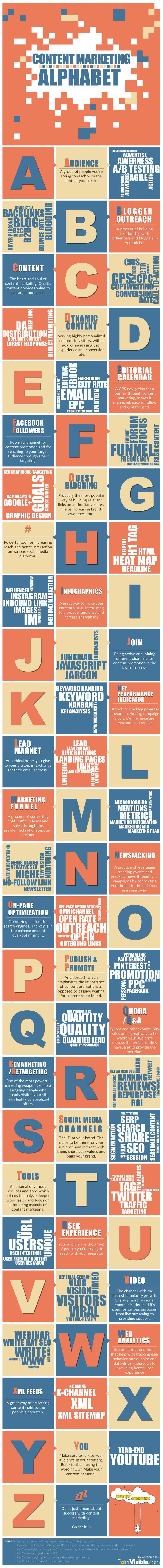 Content-Marketing-Alphabet-Infographic.jpg