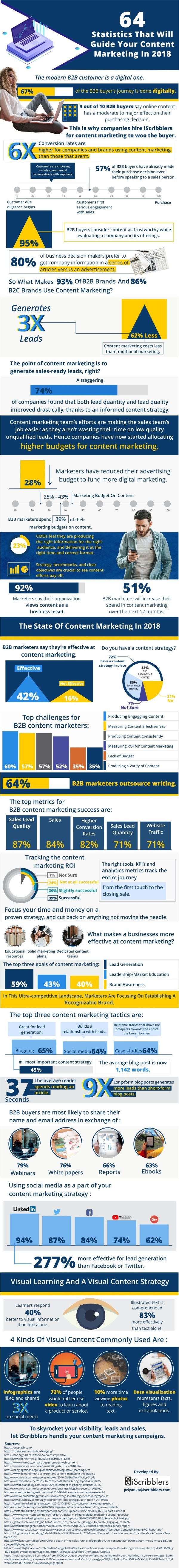 Content_Marketing_Statistics_Infographic