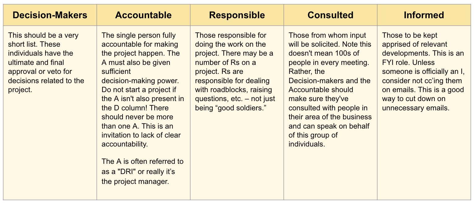 DARCI framework for project management 