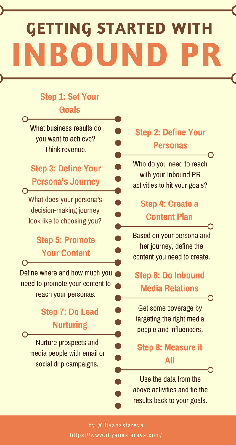 Getting Started with Inbound PR in 8 Steps [Infographic]