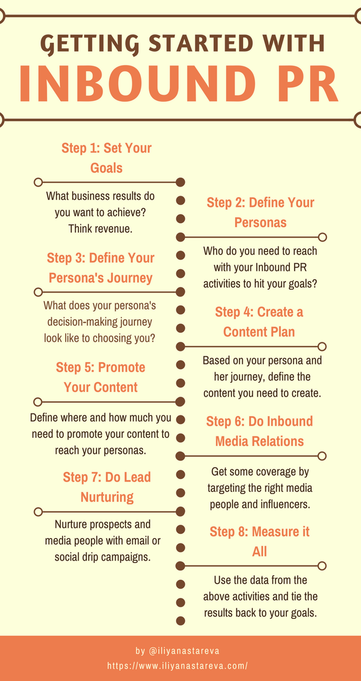 Getting-started-with-inbound-pr-infographic.png