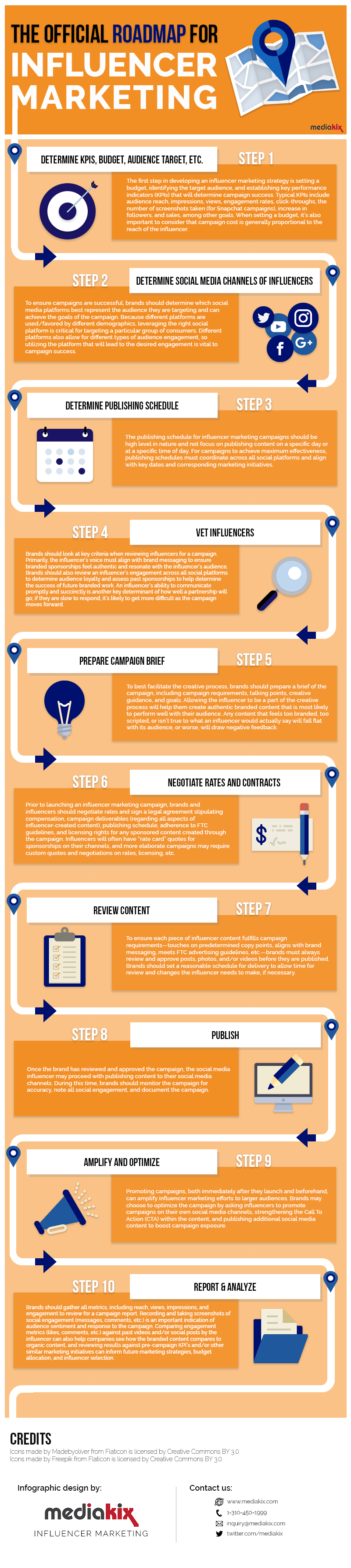 Influencer-Marketing-Infographic-Roadmap-Steps-Guide3